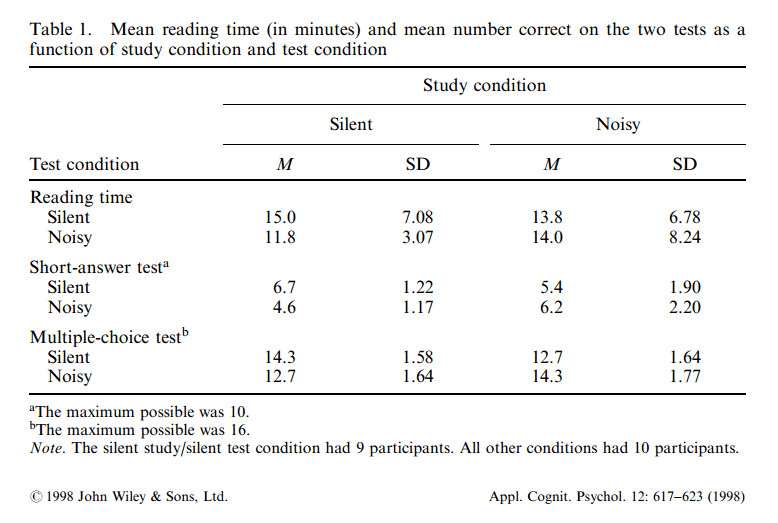 ContextDependent Memory