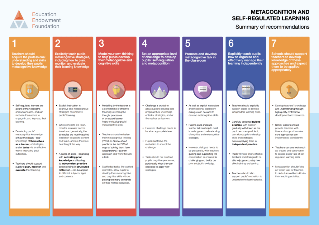 Metacognition Thinking Deeply About Learning TeacherToolkit