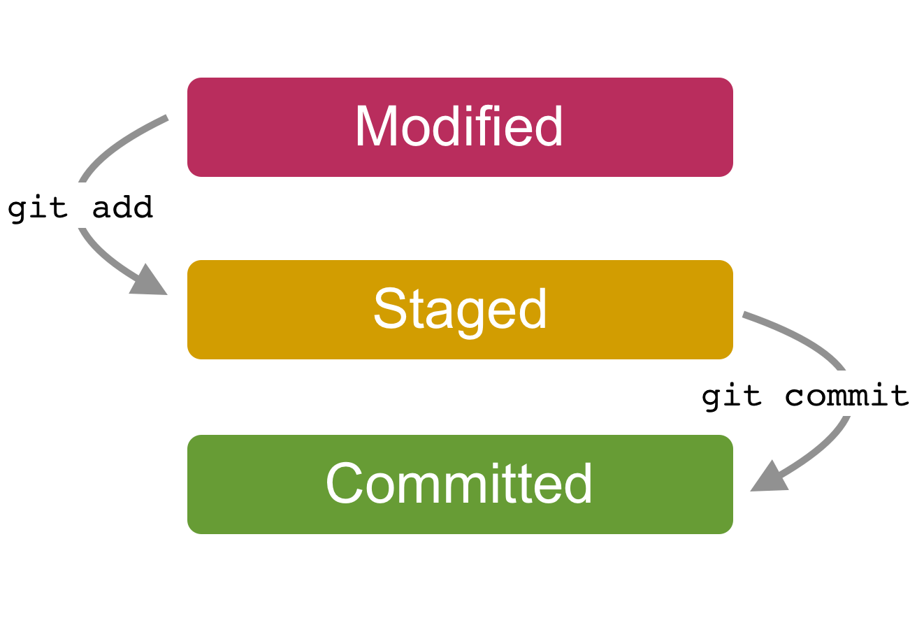 Intro to Git Girl Develop It