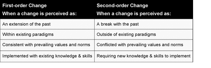 Change Models Teaching and Learning Consulting Network, LLC