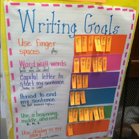 Classroom Displays for EYFS Class Display Ideas Wall Displays