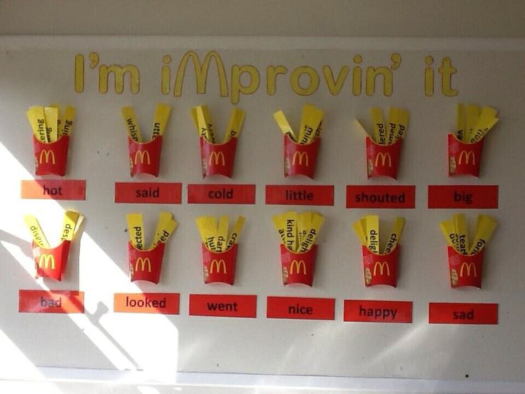 Primary Classroom Displays for KS2 Year 3 Year 4 Year 5 Year 6