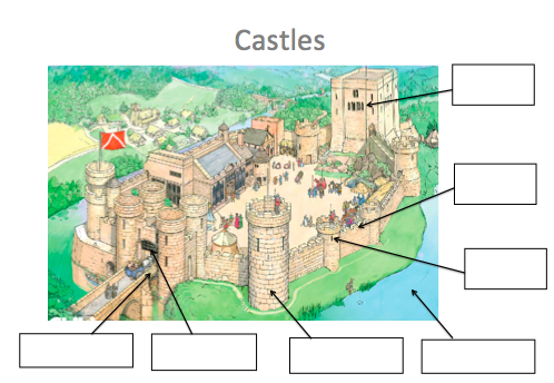 Teaching Castles to KS1 | Castles Resources | Knights | Year 1 | Year 2
