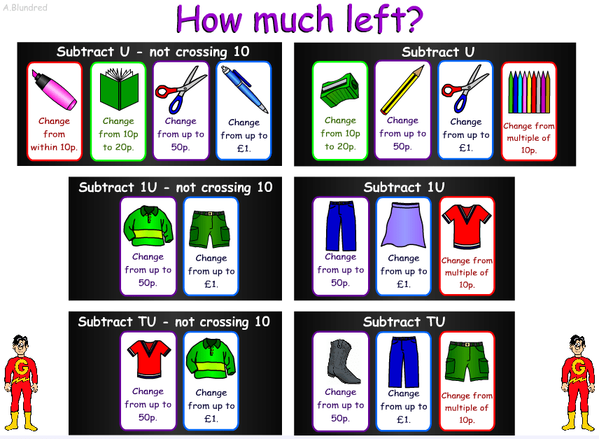 Teaching Money And Change To Ks1 | Money Games For Year 2 | Year 3 | Year 4 - Teachingcave.com