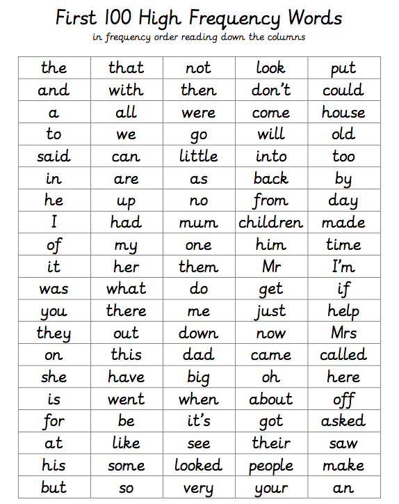 Compound Words Nouns Verbs Adjectives Contractions Phonics