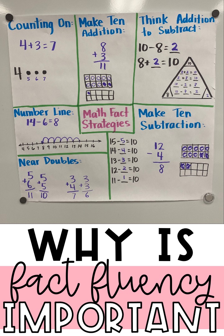 5 Important Math Fact Fluency Strategies 1st and 2nd Grade Students