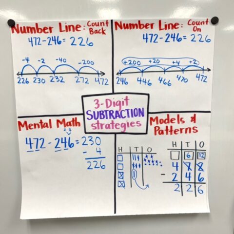 Subtraction Strategies For 3 Digit Numbers: How 2nd Grade Students Best
