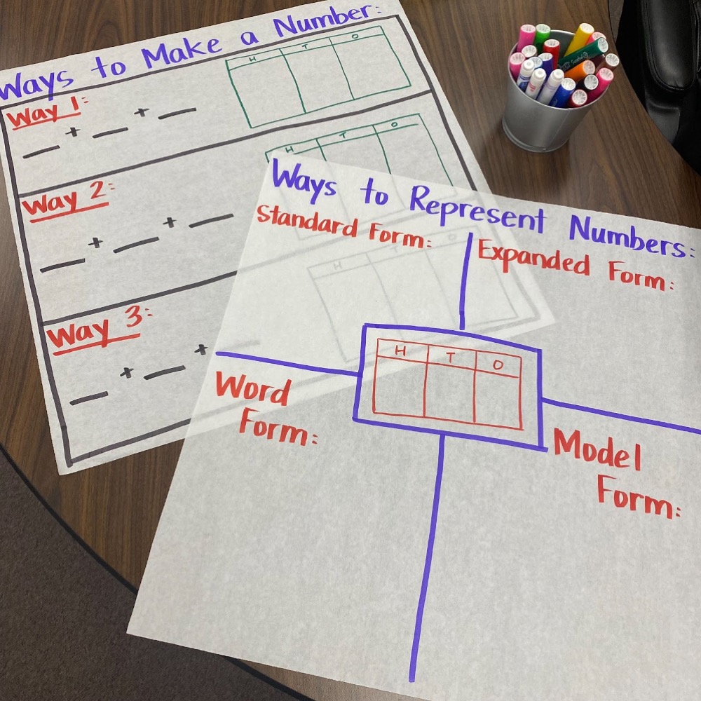 The Place Value Chart Example You’ve Got to Use With Your 2nd Grade