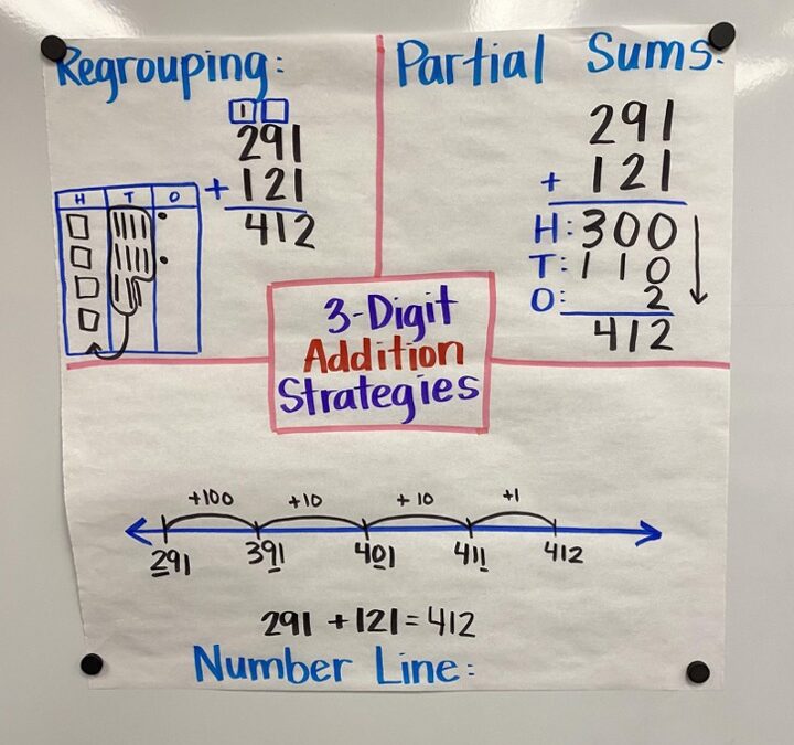 Three Digit Addition: 3 Elements You Need to Add Into Your Lessons For