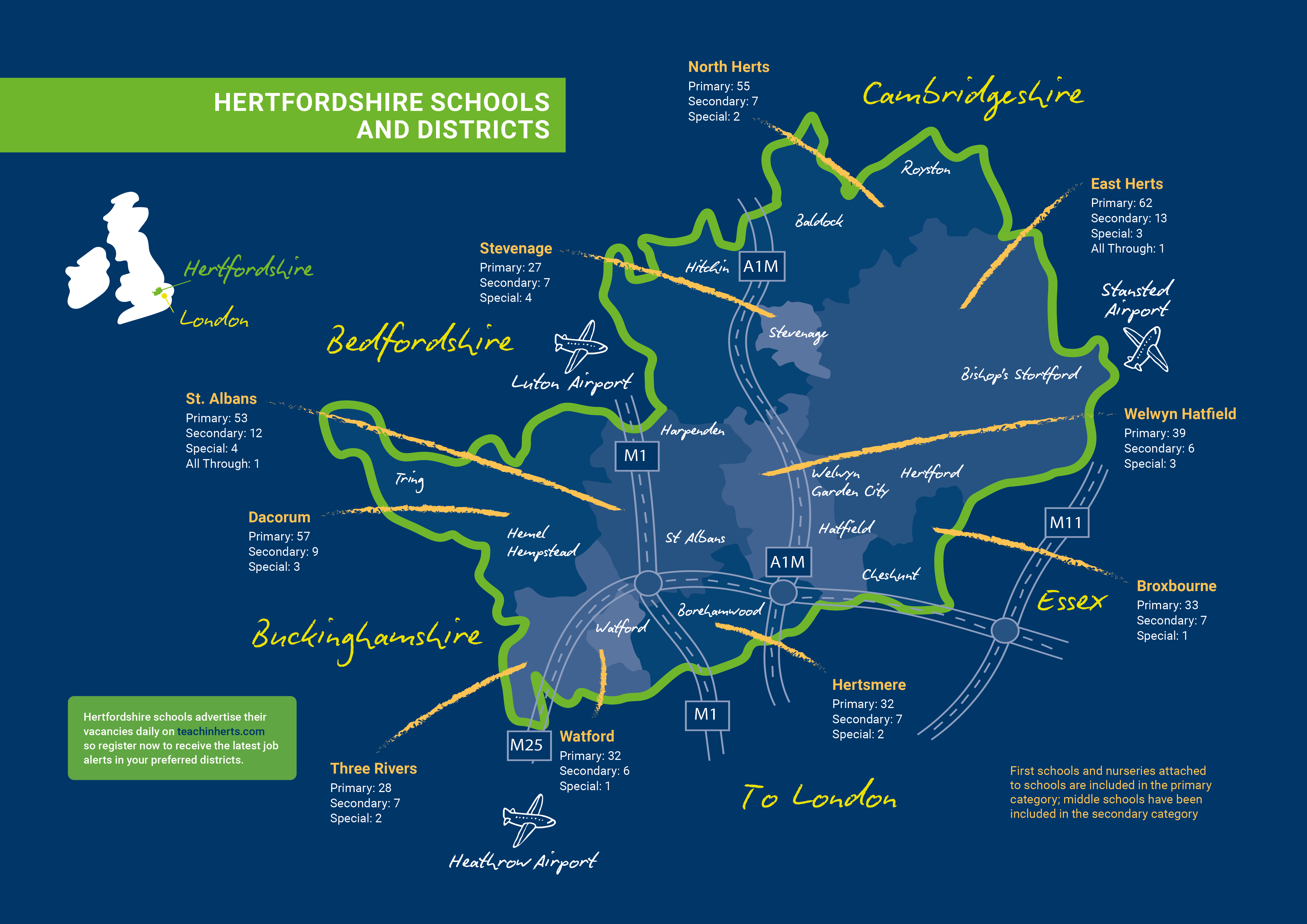 Find a teaching job in Hertfordshire UK.