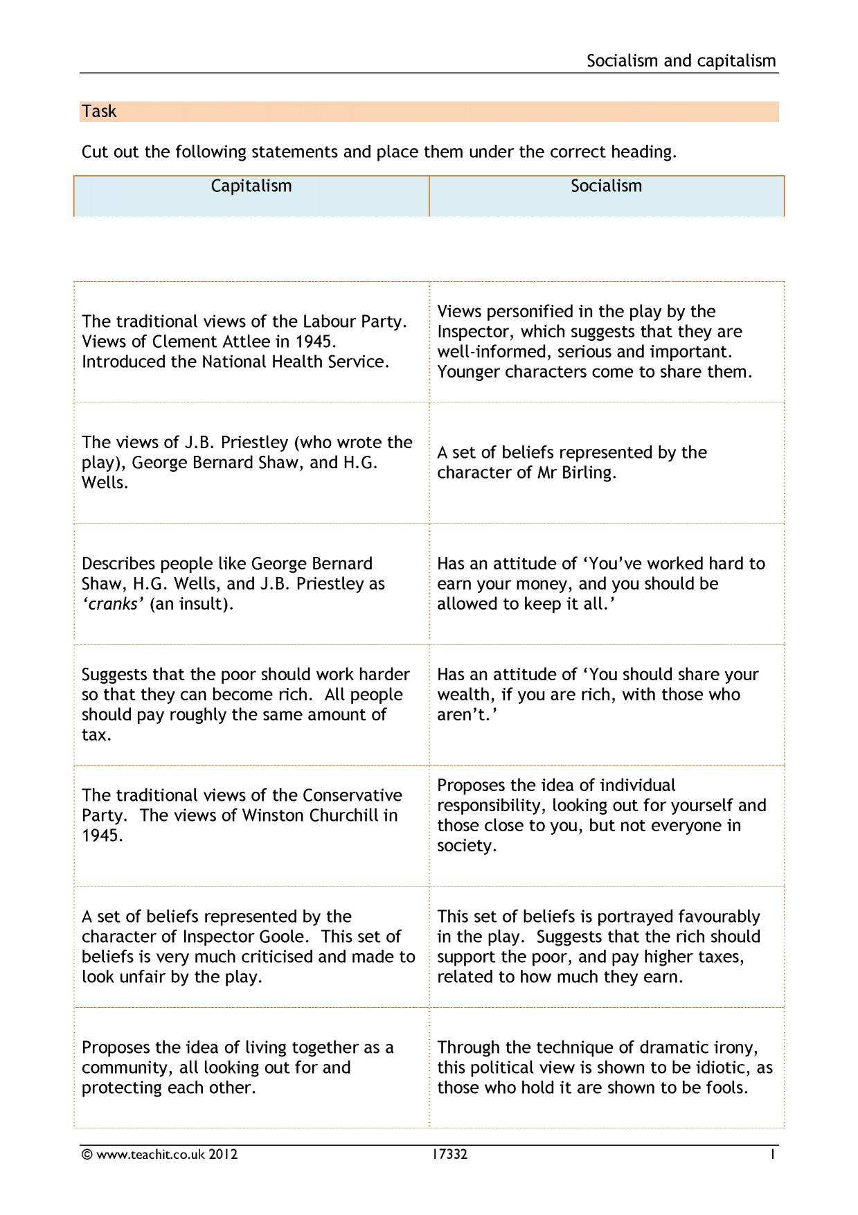 KS4 An Inspector Calls by J.B. Priestley Teachit English