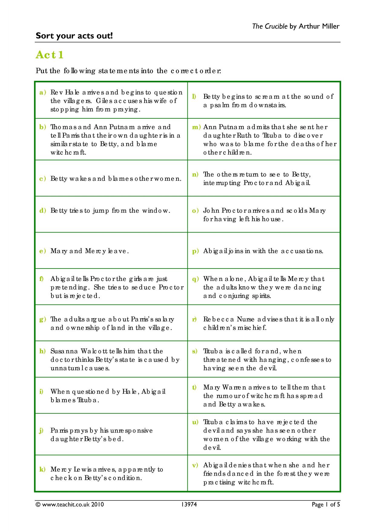 Sequencing activity The Crucible KS4 English Teachit
