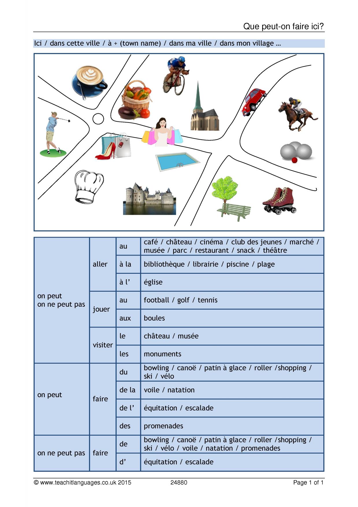Writing frameKS3 French teaching resourceTownTeachit