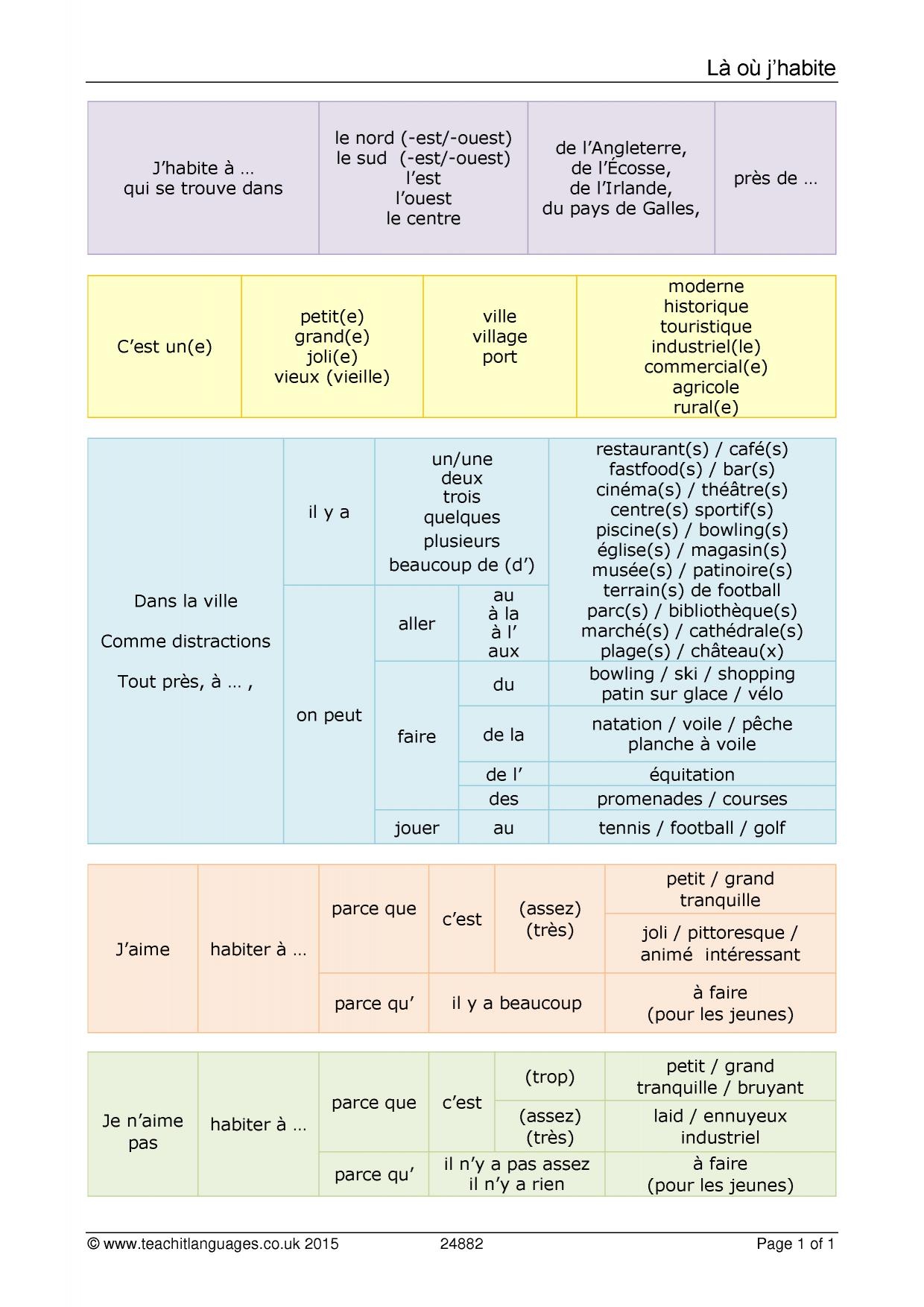 Writing frameKS34 French teaching resourceTownTeachit