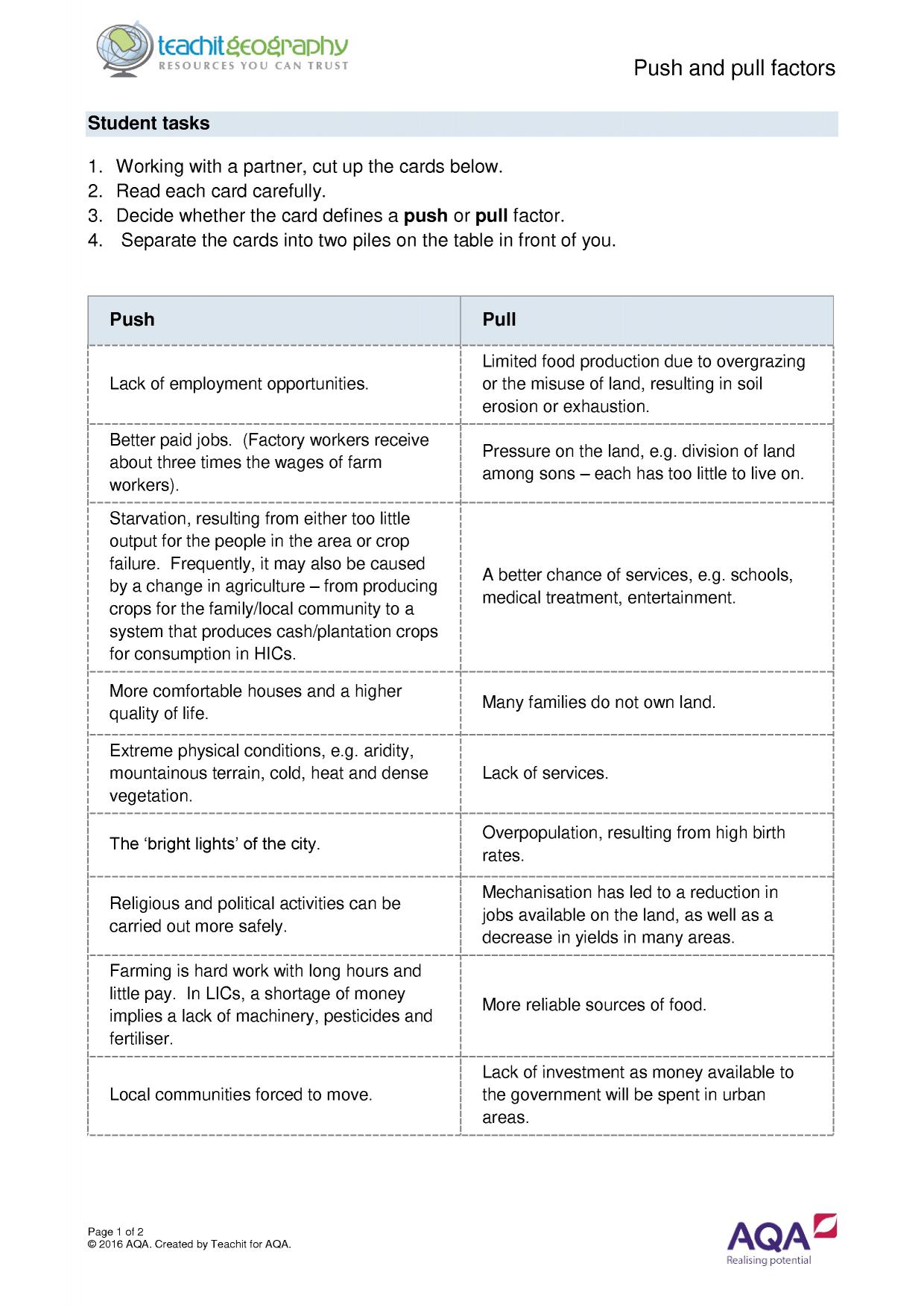 Rural urban migration push and pull factors Geography Teachit