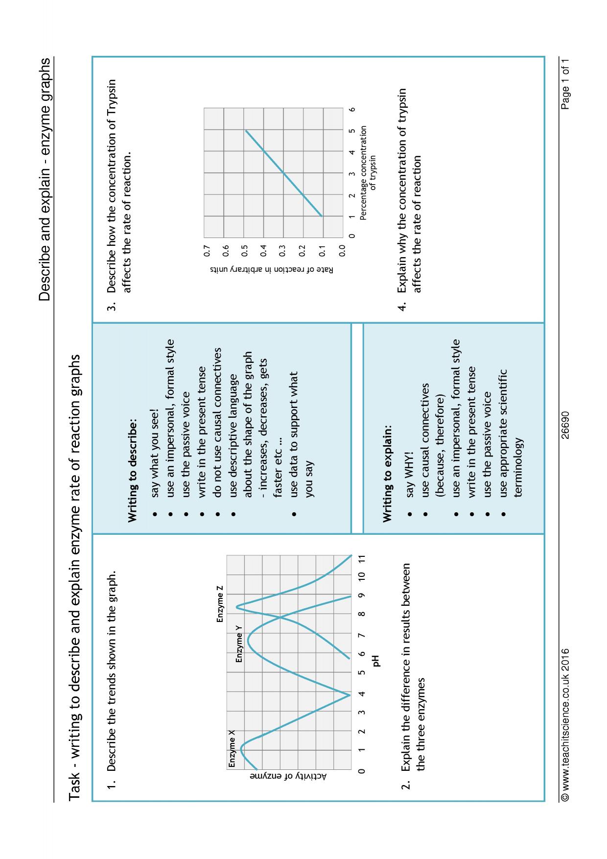 Describe and explain enzyme graphsKS4 BiologyTeachit