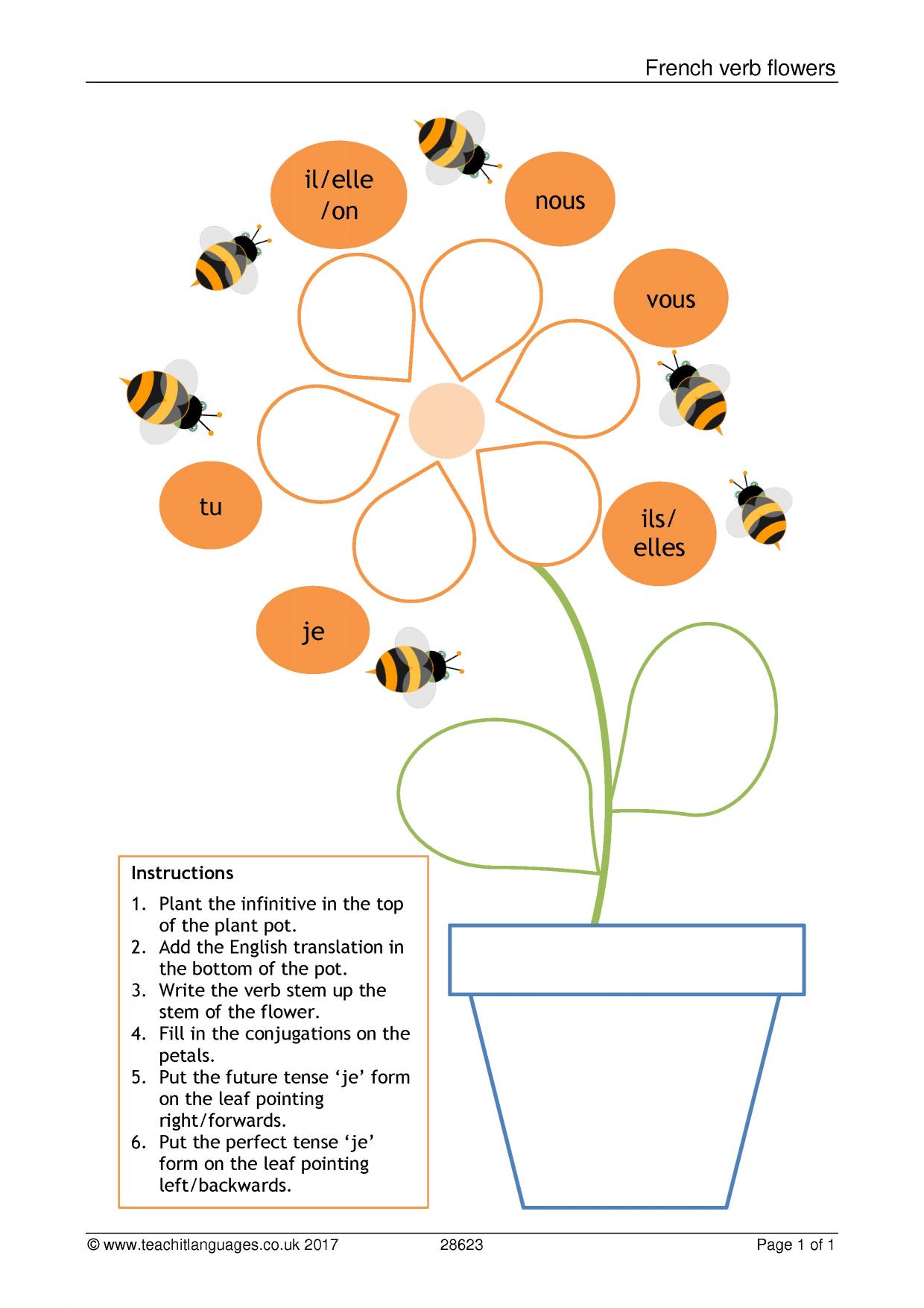 Conjugating verbs Grammar KS3 French teaching resource Teachit