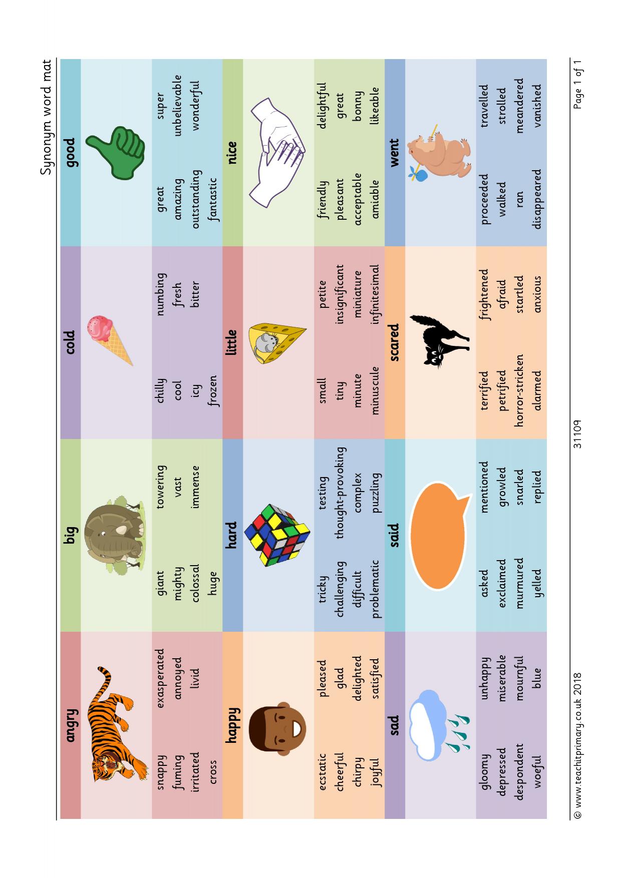 Synonym word mat KS2 synonyms and anonyms Teachit