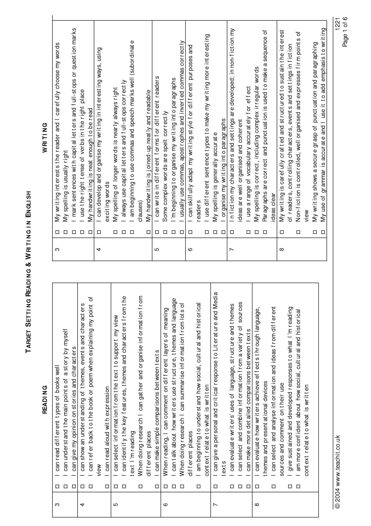 Reading and writing targets KS3 English Teachit