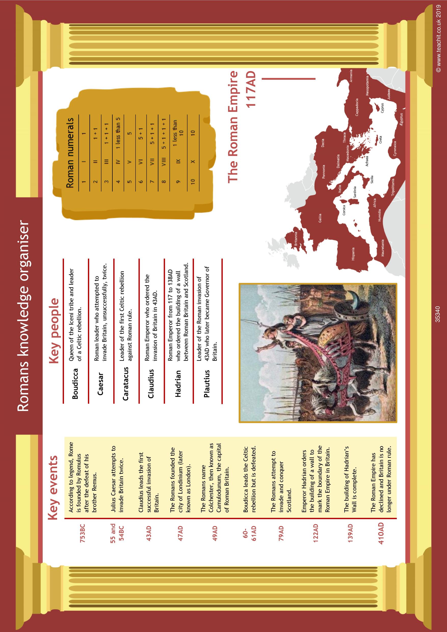Romans knowledge organiser KS2 History Teachit