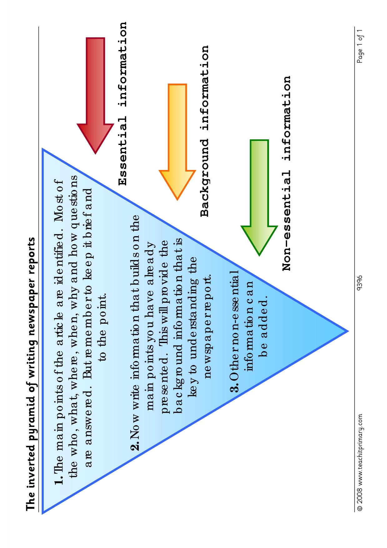 The inverted pyramid KS2 English Text types Teachit