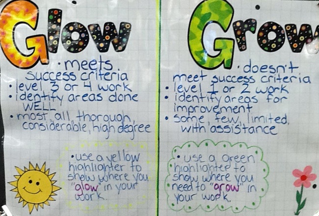 Glow and Grow Teaching Strategy Self Reflection Teach Junkie