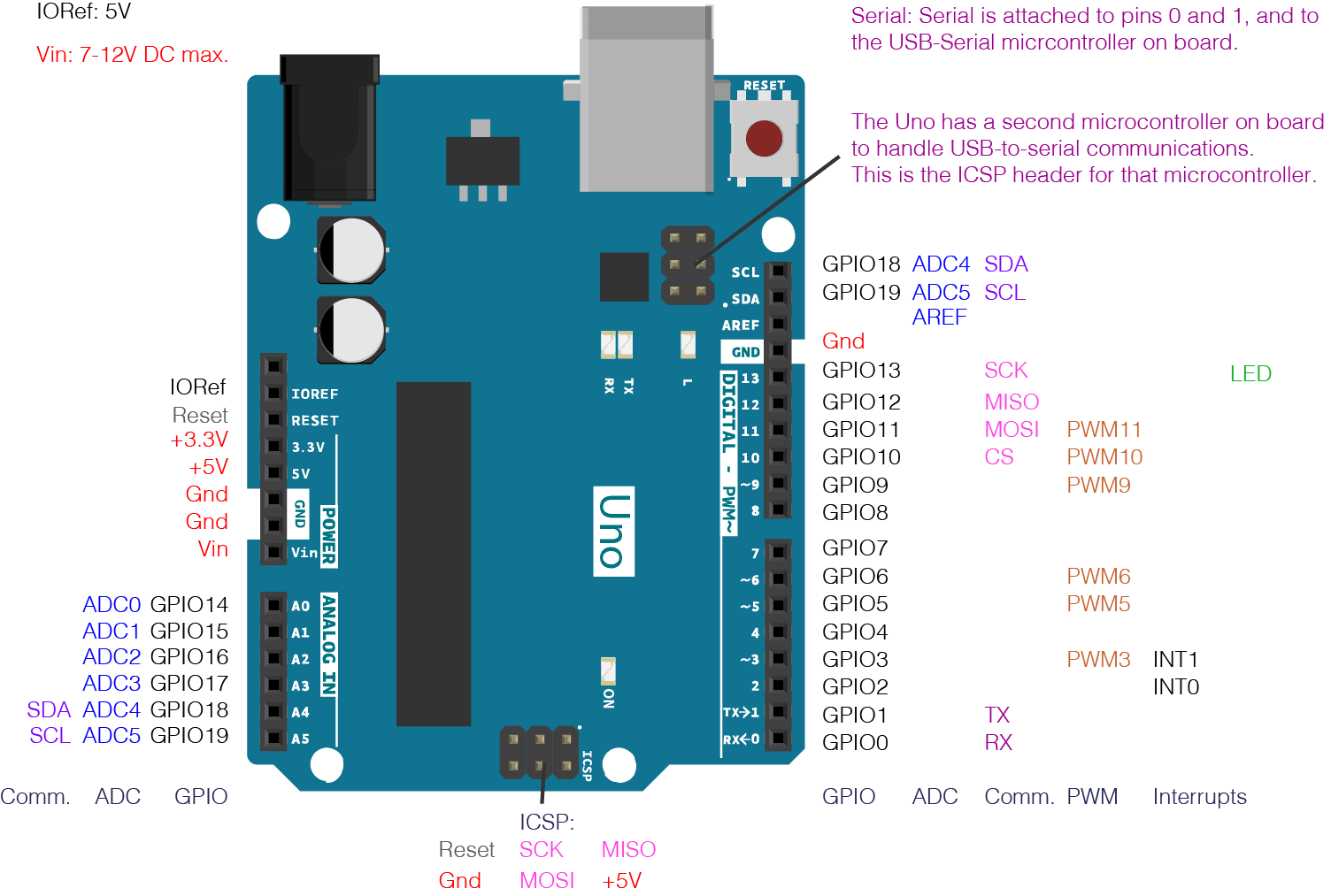 How to Manipulate Arduino Pins Simultaneously | Microcontroller Tutorials