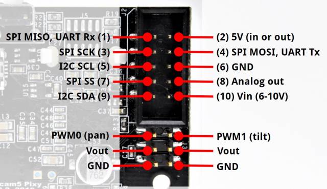 Detect Objects with Camera and Arduino Microcontroller Tutorials