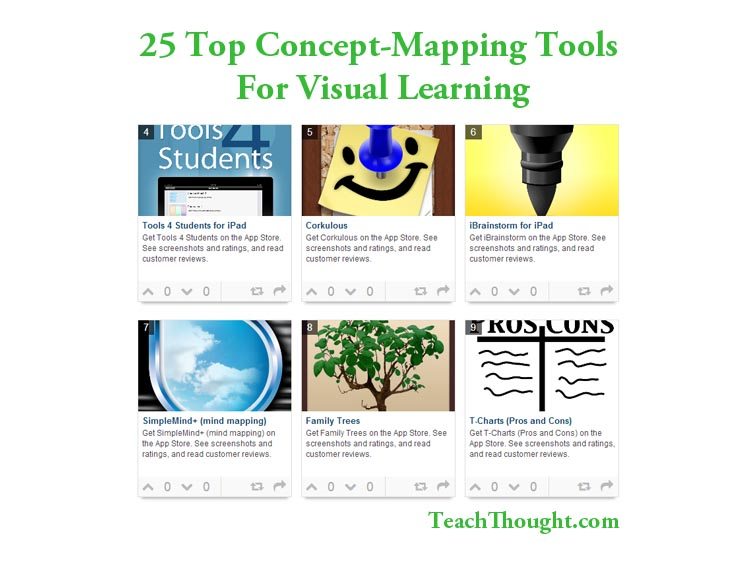 25 Top ConceptMapping Tools For Visual Learning THE VISUAL TEACHING