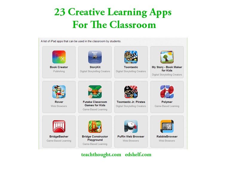 23 Creative Learning Apps For The Classroom From edshelf