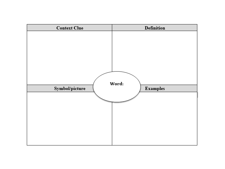 7 Strategies For Using Context Clues In Reading