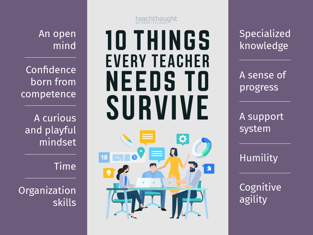 10 Things Every Teacher Needs To Survive(04)