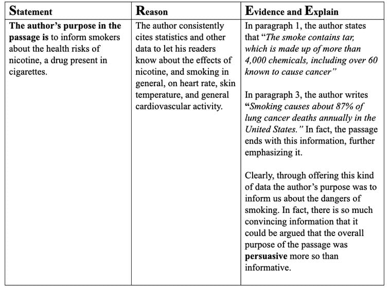 SRE And CEI Easy To Use Writing Strategies For The Classroom