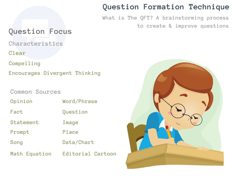 What Is The Question Formulation Technique?