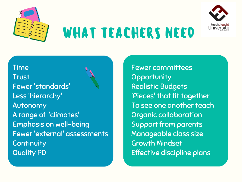 What Every Teacher Needs TeachThought(03)