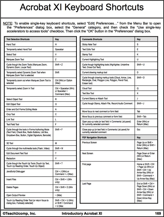Adobe Acrobat Keyboard Shortcut Save On Mac dagorradio