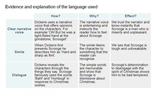 [DIAGRAM] Venn Diagram Christmas Carol - WIRINGSCHEMA.COM