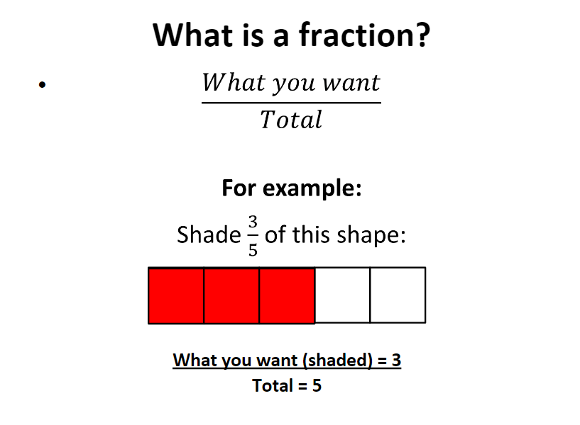 23 Free Fractions Worksheets and Resources for KS4 Maths