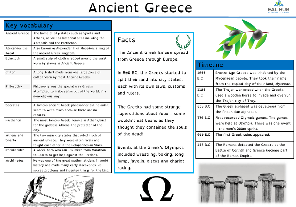 Resources for teaching EAL children in KS1/2 Teachwire Teaching Resource