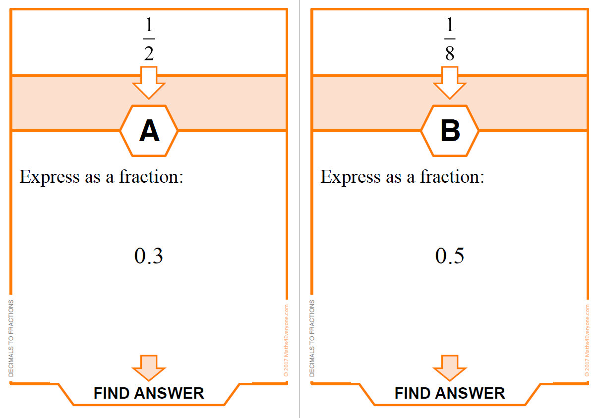 23 Free Fractions Worksheets and Resources for KS4 Maths