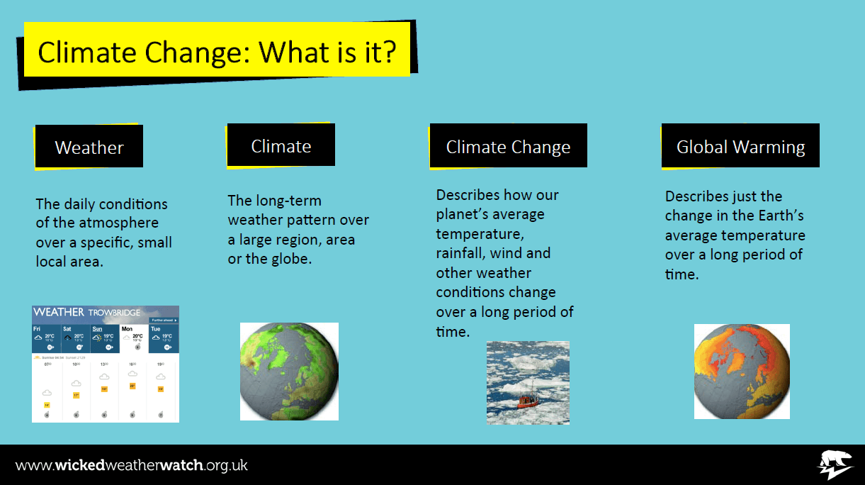 Climate change for kids 16 of the best KS2 global warming teaching