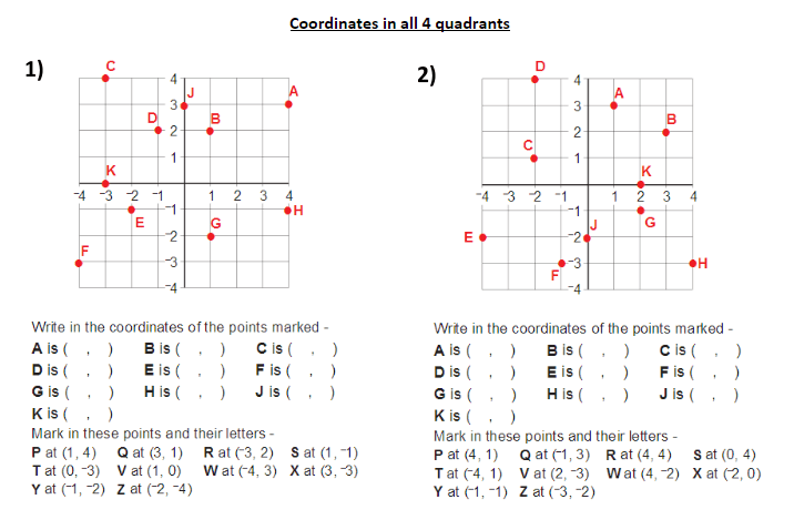 Plotting and Identifying Coordinates in all Four Quadrants Worksheet
