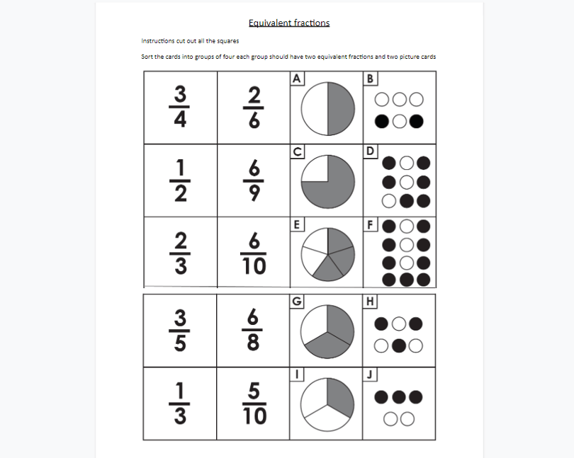 Equivalent fractions – Card sort activity for KS2 / KS3 maths - Teachwire