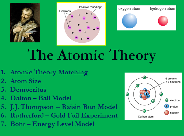 Atomic Theory History of the Atom Teach With Fergy
