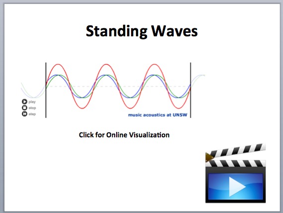 Standing Waves