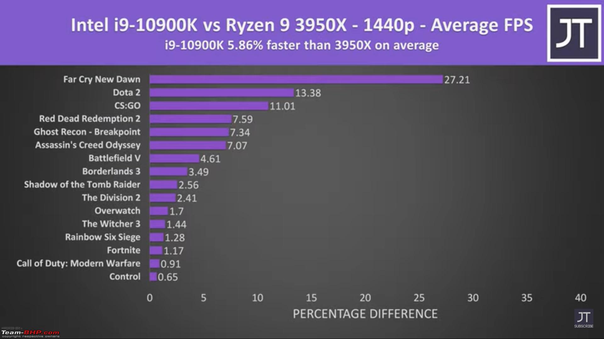 The Desktop Computer & Configuration Thread Page 223 TeamBHP