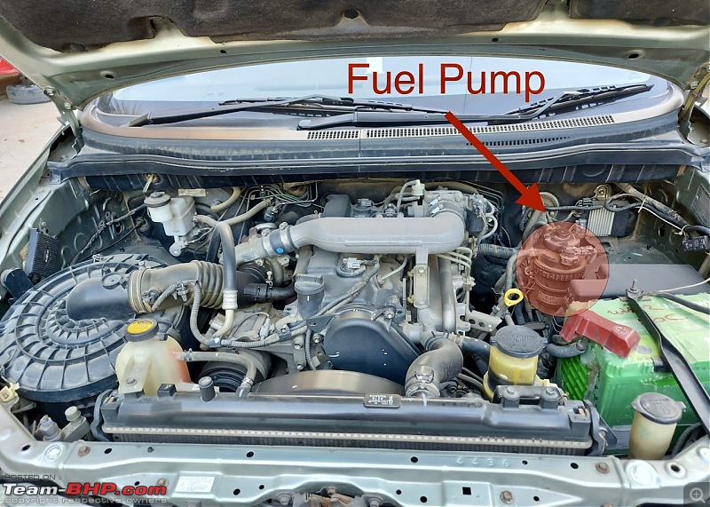 Why don't cars display 'Fuel Remaining' data? TeamBHP