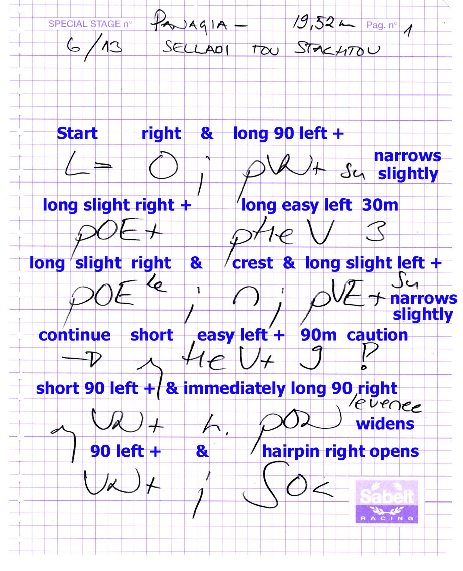 Know your pace notes TeamBHP