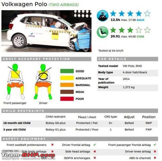 Changes in crash test safety rating among different variants TeamBHP