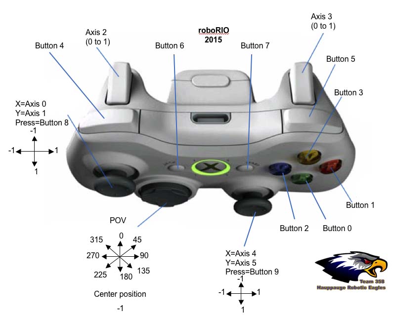 Xbox 360 controller right trigger not working? FRC